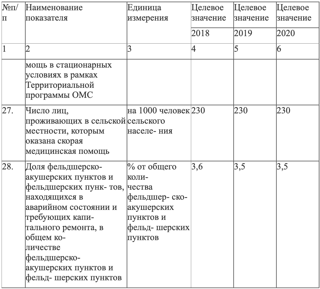 Критерии доступности и качества медицинской помощи - ГБУЗ НО «Городская  поликлиника №1 Приокского района г. Н.Новгород»